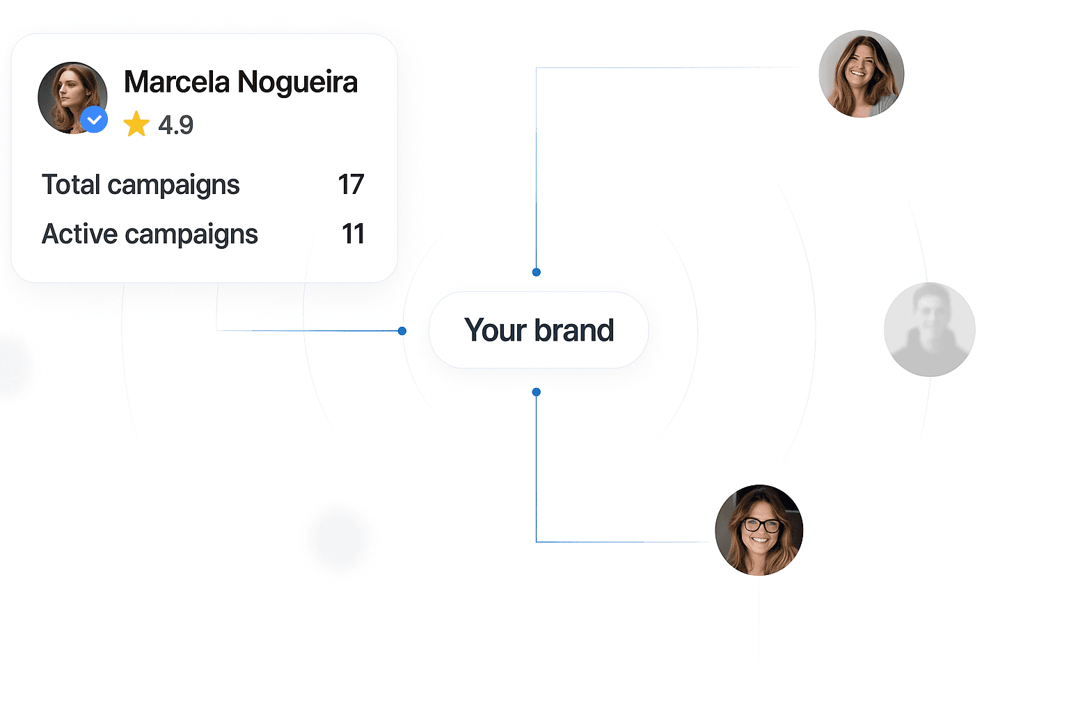 Find the right influencers, without guessing